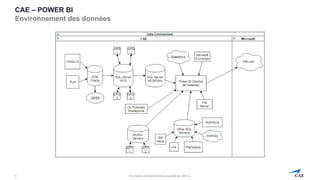 Information confidentielle et/ou propriété de CAE inc.
CAE – POWER BI
Environnement des données
5
 