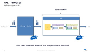 Information confidentielle et/ou propriété de CAE inc.
CAE – POWER BI
Démo rapport #1
7
Contract award Tests
HW Eng. + Metho.
Mfg.
Fab
Modules Final Assy
MECA MECAELEC ELEC
 