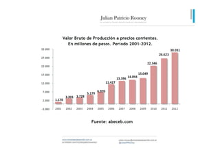 Valor Bruto de Producción Minera Argentina
