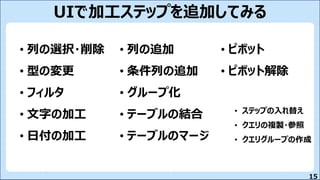 15
UIで加工ステップを追加してみる
• 列の選択・削除
• 型の変更
• フィルタ
• 文字の加工
• 日付の加工
• 列の追加
• 条件列の追加
• グループ化
• テーブルの結合
• テーブルのマージ
• ピボット
• ピボット解除
• ステップの入れ替え
• クエリの複製・参照
• クエリグループの作成
 