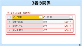 31
3者の関係
テーブル1＝レコードのリスト
レコード
レコード
レコード
 