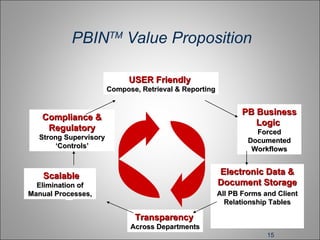Pb Client Database Prime Broker Document Management | PPT