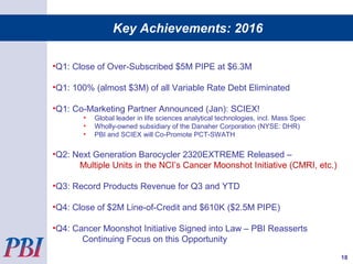 •Q1: Close of Over-Subscribed $5M PIPE at $6.3M
•Q1: 100% (almost $3M) of all Variable Rate Debt Eliminated
•Q1: Co-Marketing Partner Announced (Jan): SCIEX!
• Global leader in life sciences analytical technologies, incl. Mass Spec
• Wholly-owned subsidiary of the Danaher Corporation (NYSE: DHR)
• PBI and SCIEX will Co-Promote PCT-SWATH
•Q2: Next Generation Barocycler 2320EXTREME Released –
Multiple Units in the NCI’s Cancer Moonshot Initiative (CMRI, etc.)
•Q3: Record Products Revenue for Q3 and YTD
•Q4: Close of $2M Line-of-Credit and $610K ($2.5M PIPE)
•Q4: Cancer Moonshot Initiative Signed into Law – PBI Reasserts
Continuing Focus on this Opportunity
Key Achievements: 2016
18
 