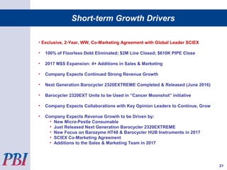 • Exclusive, 2-Year, WW, Co-Marketing Agreement with Global Leader SCIEX
• 100% of Floorless Debt Eliminated; $2M Line Closed; $610K PIPE Close
• 2017 M$S Expansion: 4+ Additions in Sales & Marketing
• Company Expects Continued Strong Revenue Growth
• Next Generation Barocycler 2320EXTREME Completed & Released (June 2016)
• Barocycler 2320EXT Units to be Used in “Cancer Moonshot” initiative
• Company Expects Collaborations with Key Opinion Leaders to Continue, Grow
• Company Expects Revenue Growth to be Driven by:
• New Micro-Pestle Consumable
• Just Released Next Generation Barocycler 2320EXTREME
• New Focus on Barozyme HT48 & Barocycler HUB Instruments in 2017
• SCIEX Co-Marketing Agreement
• Additions to the Sales & Marketing Team in 2017
Short-term Growth Drivers
21
 