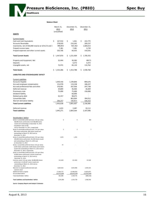 March 31, December 31, December 31,
2013 2012 2011
(unaudited)
ASSETS
Current Assets
Cash and Cash Equivalents 167,910$ 1,461$ 222,775$
Accounts Receivable 278,020 216,265 269,237
Inventories, net of $50,000 reserve at 3/31/13 and 12/31/12890,853 923,362 1,069,013
Prepaid income taxes 7,381 7,381 4,739
Prepaid expenses and other current assets 103,706 83,435 143,591
Total Current Assets 1,447,870$ 1,231,904$ 1,709,355$
Property and Equipment, Net 22,444 30,282 89171
Deposits - 6,472 6,472
Intangible assets, net 72,972 83,130 133,762
Total Assets 1,543,286$ 1,353,788$ 1,938,760$
LIABILITIES AND STOCKHOLDERS' DEFICIT
Current Liabilities
Accounts Payable 1,059,336 1,199,846 890,676
Accrued employee compensation 153,978 119,338 180,437
Accrued professional fees and other 376,901 267,936 247,738
Deferred revenue 29,809 46,466 36,669
Promissory note 75,000 75,000 150,000
Dividend liability - 60,000 -
Related party debt 42,357 98,675 -
Convertible debt - 863,004 394,912
Warrant derivative liability 206,257 160,812 436,553
Total Current Liabilities 1,943,638 2,891,007 2,336,985
Deferred revenue 1,633 2,487 10,111
Total Liabilities 1,945,271 2,893,564 2,347,096
Stockholders' Deficit
Series C convertible preferred stock, $.01 par value; 0 0 881
88,098 shares authorized; 0 and 88,098 shares
issued and outstanding on December 31, 2012
(Liquidation value of $0)
and on December 31, 2011, respectively
Series D convertible preferred stock, $.01 par value; 3 3 7
850 shares authorized; 300 shares issued and
outstanding on March 31, 2013 and on
December 31, 2012
Series G convertible preferred stock, $.01 par value; 1,453 1,453 -
240,000 shares authorized; 145,320 shares issued
and outstanding on March 31, 2013 and
on December 31, 2012
Series J convertible preferred stock, $.01 par value; 47 - -
6,250 shares authorized; 4,650 shares and 0 shares
issued and outstanding on March 31, 2013 and on
December 31, 2012, respectively
Series H convertible preferred stock, $.01 par value; - - -
10,000 shares authorized; 0 shares issued and
outstanding on March 31, 2013 and on
December 31, 2012
Common stock, $.01 par value; 50,000,000 shares 121,493 121,493 67,240
authorized; 12,149,267 shares issued and
outstanding on March 31, 2013 and on
December 31, 2012
Warrants to acquire preferred stock and 3,823,922 3,015,996 2,203,101
common stock
Additional Paid-In Capital 17,664,727 15,940,818 13,823,875
Accumulated deficit (22,013,628) (20,619,539) (16,503,440)
Total Stockholders' Deficit 401,985 1,539,776 (408,336)
Total Liabilities and Stockholders' Deficit 1,543,286 1,353,778 1,938,760
Source: Company Reports and Analyst's Estimates
Balance Sheet
Pressure BioSciences, Inc. (PBIO) Spec Buy
Healthcare
August 8, 2013 16
 