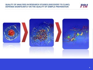 QUALITY OF ANALYSES IN RESEARCH STUDIES (DISCOVERY TO CLINIC)
DEPENDS SIGNIFICANTLY ON THE QUALITY OF SAMPLE PREPARATION
6
 