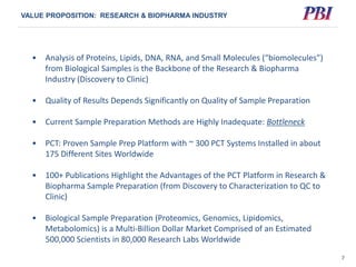 VALUE PROPOSITION: RESEARCH & BIOPHARMA INDUSTRY
• Analysis of Proteins, Lipids, DNA, RNA, and Small Molecules (“biomolecules”)
from Biological Samples is the Backbone of the Research & Biopharma
Industry (Discovery to Clinic)
• Quality of Results Depends Significantly on Quality of Sample Preparation
• Current Sample Preparation Methods are Highly Inadequate: Bottleneck
• PCT: Proven Sample Prep Platform with ~ 300 PCT Systems Installed in about
175 Different Sites Worldwide
• 100+ Publications Highlight the Advantages of the PCT Platform in Research &
Biopharma Sample Preparation (from Discovery to Characterization to QC to
Clinic)
• Biological Sample Preparation (Proteomics, Genomics, Lipidomics,
Metabolomics) is a Multi-Billion Dollar Market Comprised of an Estimated
500,000 Scientists in 80,000 Research Labs Worldwide
7
 