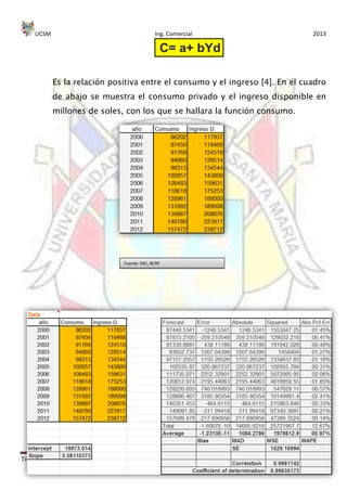 UCSM Ing. Comercial 2013
Trabajo de Macroeconomía Practica Página 10
Es la relación positiva entre el consumo y el ingreso [4]. En el cuadro
de abajo se muestra el consumo privado y el ingreso disponible en
millones de soles, con los que se hallara la función consumo.
Fuente: INEI, BCRP
 