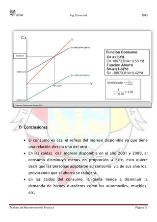UCSM Ing. Comercial 2013
Trabajo de Macroeconomía Practica Página 11
f) Conclusiones
El consumo es casi el reflejo del ingreso disponible ya que tiene
una relación directa uno del otro
En las caídas del ingreso disponible en el año 2001 y 2009, el
consumo disminuyó menos en proporción a este, esto quiere
decir que las personas adaptaron su consumo vía de sus ahorros,
provocando que el ahorro se redujera.
En las caídas del consumo, la gente tiende a disminuir la
demanda de bienes duraderos como los automóviles, muebles,
etc.
Multiplicador =
Fuente: Elaboración Propia 2013, con la estáticas del INEI
Fuente: Elaboración Propia 2013
45173.84
 