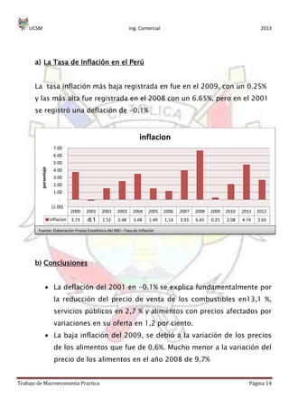UCSM Ing. Comercial 2013
Trabajo de Macroeconomía Practica Página 14
a) La Tasa de Inflación en el Perú
La tasa inflación más baja registrada en fue en el 2009, con un 0.25%
y las más alta fue registrada en el 2008 con un 6.65%, pero en el 2001
se registró una deflación de -0.1%
b) Conclusiones
La deflación del 2001 en -0.1% se explica fundamentalmente por
la reducción del precio de venta de los combustibles en13,1 %,
servicios públicos en 2,7 % y alimentos con precios afectados por
variaciones en su oferta en 1,2 por ciento.
La baja inflación del 2009, se debió a la variación de los precios
de los alimentos que fue de 0,6%. Mucho menor a la variación del
precio de los alimentos en el año 2008 de 9,7%
2000 2001 2002 2003 2004 2005 2006 2007 2008 2009 2010 2011 2012
inflacion 3.73 (0.1 1.52 2.48 3.48 1.49 1.14 3.93 6.65 0.25 2.08 4.74 2.65
(1.00)
-
1.00
2.00
3.00
4.00
5.00
6.00
7.00
porsentaje
inflacion
Fuente: Elaboración Propia Estadística del INEI –Tasa de Inflación
 