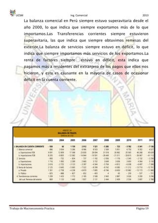 UCSM Ing. Comercial 2013
Trabajo de Macroeconomía Practica Página 19
La balanza comercial en Perú siempre estuvo superavitaria desde el
año 2000, lo que indica que siempre exportamos más de lo que
importamos.Las Transferencias corrientes siempre estuvieron
superavitaria, las que indica que siempre obtuvimos remesas del
exterior.La balanza de servicios siempre estuvo en déficit, lo que
indica que siempre importamos más servicios de los exportamos.La
renta de factores siempre estuvo en déficit, esta indica que
pagamos más a residentes del extranjero de los pagos que ellos nos
hicieron, y esta es causante en la mayoría de casos de ocasionar
déficit en la cuenta corriente.
 