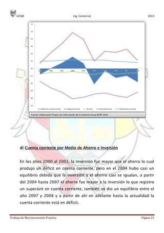 UCSM Ing. Comercial 2013
Trabajo de Macroeconomía Practica Página 21
d) Cuenta corriente por Medio de Ahorro e Inversión
En los años 2000 al 2003, la inversión fue mayor que el ahorro lo cual
produjo un déficit en cuenta corriente, pero en el 2004 hubo casi un
equilibrio debido que la inversión y el ahorro casi se igualan, a partir
del 2004 hasta 2007 el ahorro fue mayor a la inversión lo que registro
un superávit en cuenta corriente, también se dio un equilibrio entre el
año 2007 y 2008 y a partir de ahí en adelante hasta la actualidad la
cuenta corriente está en déficit.
Fuente: Elaboración Propia con información de la memoria anual BCRP 2012
 
