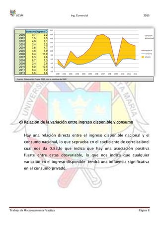 UCSM Ing. Comercial 2013
Trabajo de Macroeconomía Practica Página 8
d) Relación de la variación entre ingreso disponible y consumo
Hay una relación directa entre el ingreso disponible nacional y el
consumo nacional, lo que seprueba en el coeficiente de correlaciónel
cual nos da 0.83,lo que indica que hay una asociación positiva
fuerte entre estas dosvariable, lo que nos indica que cualquier
variación en el ingreso disponible tendrá una influencia significativa
en el consumo privado.
Fuente: Elaboración Propia 2013, con la estáticas del INEI
 