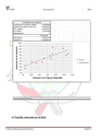 UCSM Ing. Comercial 2013
Trabajo de Macroeconomía Practica Página 9
e) Función consumo en el Perú
Fuente: Elaboración Propia 2013
 