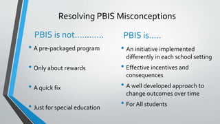 PBIS Incentive Ideas - Over 350 Incentives for Students of All Ages