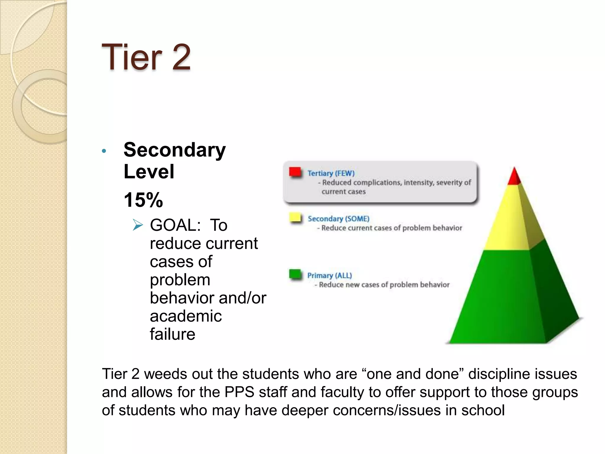 Tier 2Secondary Level 	15%GOAL:  To reduce current cases of problem behavior and/or academic failureTier 2 weeds out the students who are “one and done” discipline issues and allows for the PPS staff and faculty to offer support to those groups of students who may have deeper concerns/issues in school 