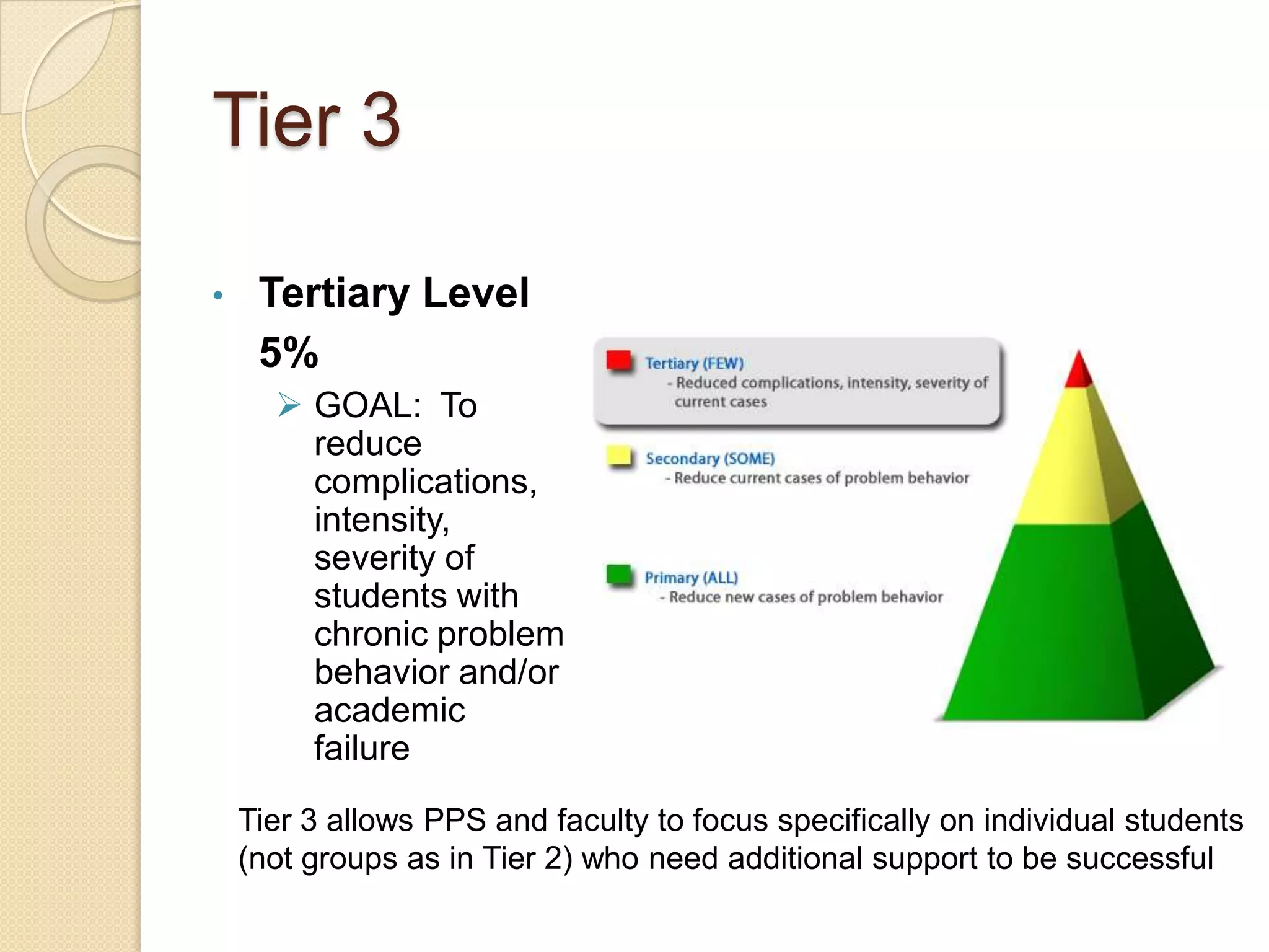 Tier 3Tertiary Level  	5%GOAL:  To reduce complications, intensity, severity of students with chronic problem behavior and/or academic failureTier 3 allows PPS and faculty to focus specifically on individual students (not groups as in Tier 2) who need additional support to be successful