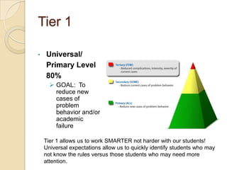 Tier 1Universal/	Primary Level 	80%GOAL:  To reduce new cases of problem behavior and/or academic failureTier 1 allows us to work SMARTER not harder with our students! Universal expectations allow us to quickly identify students who may not know the rules versus those students who may need more attention.  