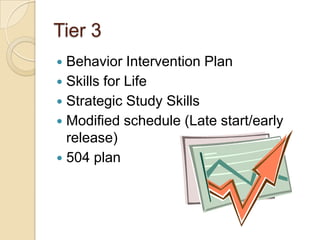 Tier 3
 Behavior Intervention Plan
 Skills for Life
 Strategic Study Skills
 Modified schedule (Late start/early
  release)
 504 plan
 