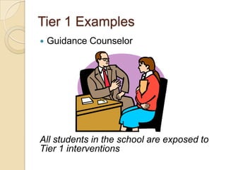 Tier 1 Examples
   Guidance Counselor




All students in the school are exposed to
Tier 1 interventions
 