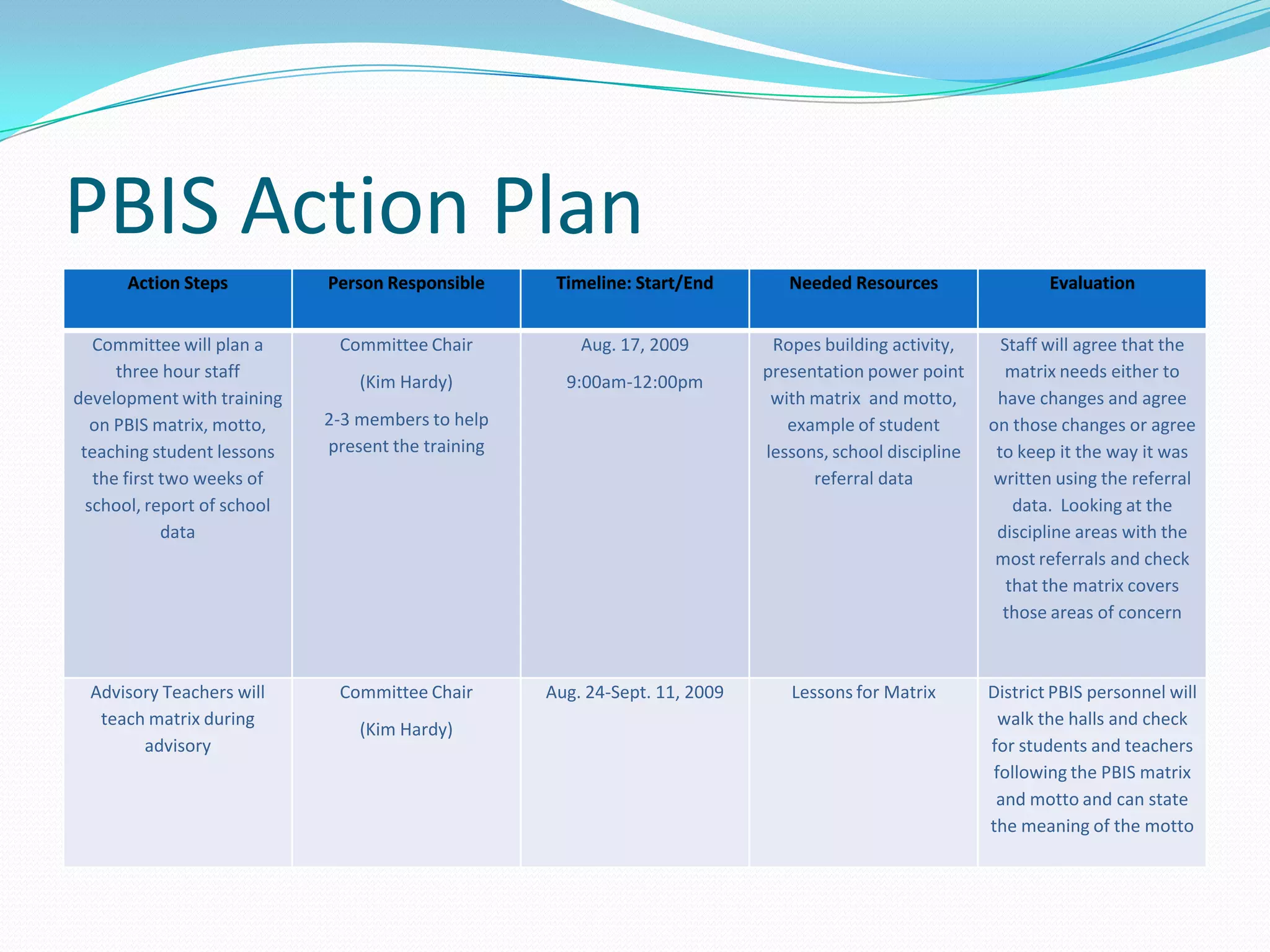 PBIS Action Research | PPT