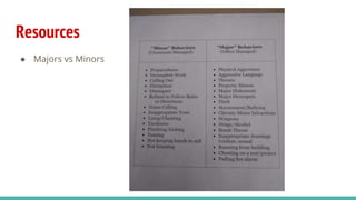 Resources
● Majors vs Minors
 
