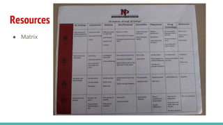 Resources
● Matrix
 