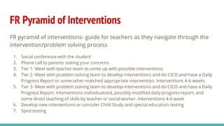 FR Pyramid of Interventions
FR pyramid of interventions- guide for teachers as they navigate through the
intervention/problem solving process
1. Social conference with the student
2. Phone call to parents stating your concerns
3. Tier 1- Meet with teacher team to come up with possible interventions
4. Tier 2- Meet with problem solving team to develop interventions and do CICO and have a Daily
Progress Report or some other matched appropriate intervention. Interventions 4-6 weeks
5. Tier 3- Meet with problem solving team to develop interventions and do CICO and have a Daily
Progress Report. Interventions individualized, possibly modified daily progress report, and
some direct teaching of skills by teacher or social worker. Interventions 4-6 week
6. Develop new interventions or consider Child Study and special education testing
7. Sped testing
 