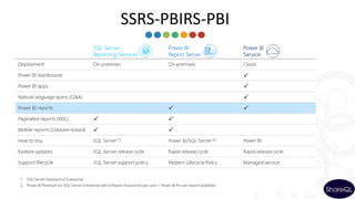 Power BI Report Server & Office Online Server | PDF