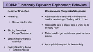Understanding Behavior & Functions of Behavior | PPTX