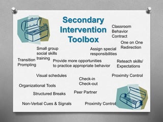 Would you expect a place kicker to
play quarter back at the same ability
level as the starting quarter back?
Is the skill set the same?
 