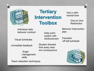 Final Thoughts
O Not every intervention will work for every
behavior or child- trial and error.
O Express disappoint in the behavior
demonstrated- not the child.
O Protect your own triggers and avoid the
power struggle trap!
O Be consistent with praise and
consequences.
O Train yourself to concentrate on the
positive.
O Your not alone! Seek out assistance!
 