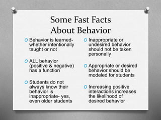 Secondary
Intervention
Toolbox
Classroom
Behavior
Contract
Transition
Prompting
Structured Breaks
Small group
social skills
training
Peer Partner
Proximity ControlVisual schedules
Assign special
responsibilities
Organizational Tools
Non-Verbal Cues & Signals
Provide more opportunities
to practice appropriate behavior
Reteach skills/
Expectations
Check-in
Check-out
Program
Mentoring
Program
Red = implemented school-wide Black = classroom implementation
 