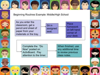 Beginning Routines Example: Middle/High School
When finished, use
any additional time
to review previous
class notes.
As you enter the
classroom, get a
pencil and sheet of
paper from your
materials or the tray.
Place
homework
on left hand
corner of
your desk.
Sit in
assigned
seat.
Complete the “Do
Now” posted on
ActivBoard. Pay
attention to the timer.
 