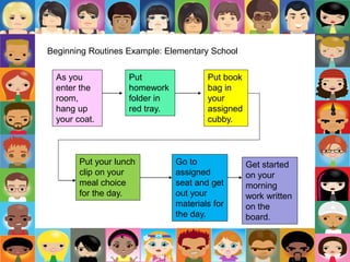 Beginning Routines Example: Elementary School
Go to
assigned
seat and get
out your
materials for
the day.
As you
enter the
room,
hang up
your coat.
Put book
bag in
your
assigned
cubby.
Put
homework
folder in
red tray.
Put your lunch
clip on your
meal choice
for the day.
Get started
on your
morning
work written
on the
board.
 