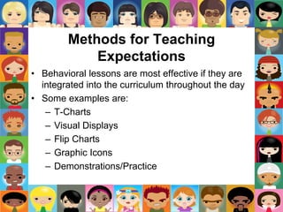 Methods for Teaching
Expectations
• Behavioral lessons are most effective if they are
integrated into the curriculum throughout the day
• Some examples are:
– T-Charts
– Visual Displays
– Flip Charts
– Graphic Icons
– Demonstrations/Practice
 