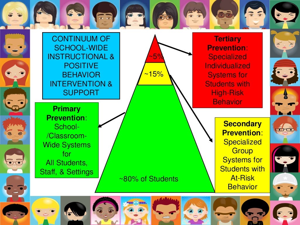 Pbis strategies classroom management