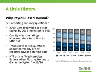 Payroll Based Journal Reporting 101: What You Need to Know to Be 