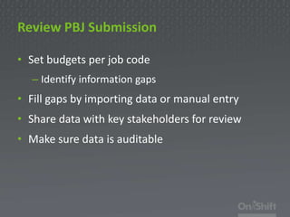 Payroll Based Journal Reporting 101: What You Need to Know to Be Ready ...