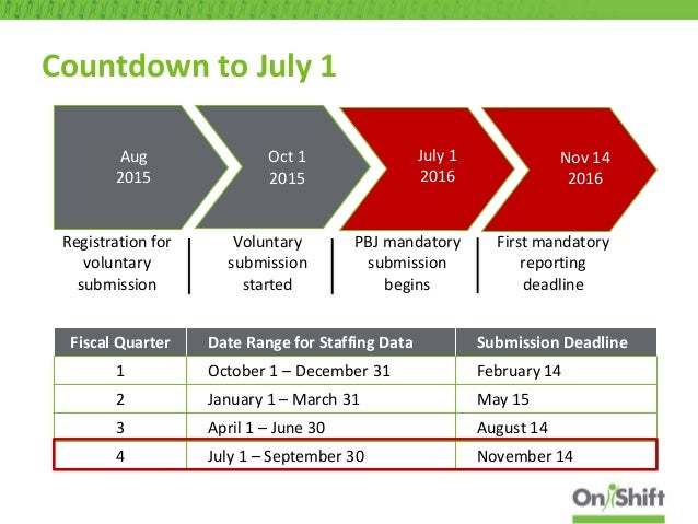 payroll based journal staffing strategies for success staffing strategies
