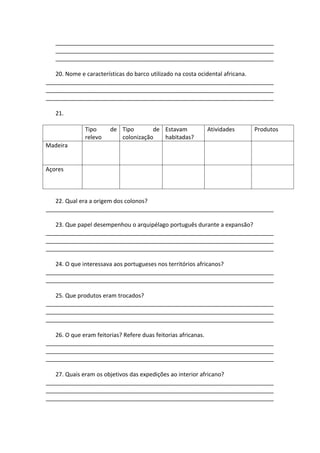 ____________________________________________________________________
   ____________________________________________________________________
   ____________________________________________________________________

   20. Nome e características do barco utilizado na costa ocidental africana.
_______________________________________________________________________
_______________________________________________________________________
_______________________________________________________________________

   21.

             Tipo     de Tipo       de Estavam        Atividades      Produtos
             relevo      colonização   habitadas?
Madeira


Açores



   22. Qual era a origem dos colonos?
_______________________________________________________________________

   23. Que papel desempenhou o arquipélago português durante a expansão?
_______________________________________________________________________
_______________________________________________________________________
_______________________________________________________________________

   24. O que interessava aos portugueses nos territórios africanos?
_______________________________________________________________________
_______________________________________________________________________

   25. Que produtos eram trocados?
_______________________________________________________________________
_______________________________________________________________________
_______________________________________________________________________

   26. O que eram feitorias? Refere duas feitorias africanas.
_______________________________________________________________________
_______________________________________________________________________
_______________________________________________________________________

   27. Quais eram os objetivos das expedições ao interior africano?
_______________________________________________________________________
_______________________________________________________________________
_______________________________________________________________________
 