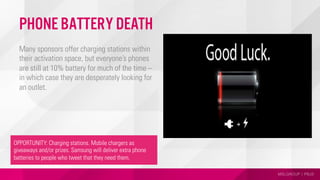 MSLGROUP | PBJS
Phone Battery DEATH
Many sponsors offer charging stations within
their activation space, but everyone’s phones
are still at 10% battery for much of the time –
in which case they are desperately looking for
an outlet.
OPPORTUNITY: Charging stations. Mobile chargers as
giveaways and/or prizes. Samsung will deliver extra phone
batteries to people who tweet that they need them.
 