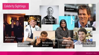 MSLGROUP | PBJS!
Celebrity Sightings
Krysten Ritter
@KrystenRitter
Mike Standish
@MikeStandish
Brian Malarkey
@BrianMarlarkey
Neil deGrasse Tyson
@neiltyson
Mindy Kaling
@mindykaling
This guy from
The Mindy Project
Kevin Bacon
@KevinBacon
 