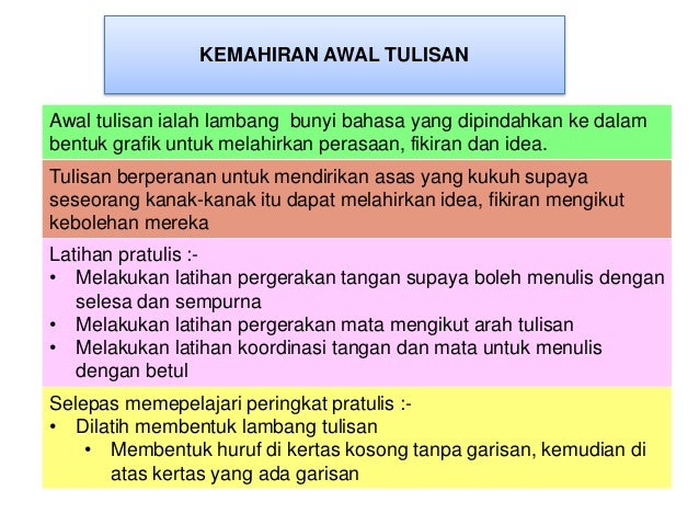 Perkembangan Bahasa Komunikasi Dan Literasi Awal