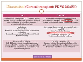 Pseudophakic Bullous Keratopathy case | PPT