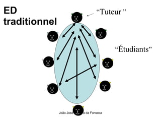 ED traditionnel “ Étudiants ” “ Tuteur  ”  