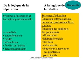 De la logique de la  À la logique de  séparation la relation   Dispositifs Systèmes d’instruction et Formation professionnelle  centralisés autoréférenciels rigides hiérarchisés fondés sur la tâche déresponsabilisants Systèmes d’éducation Éducation extrascolastique  Formation professionnelle et  continue Éducation des adultes et  des populations décentralisés hétéroréferenciels flexibles collaboratifs fondés sur la résolution  des problèmes partecipatifs 