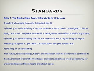 Standards
Table 1. The Alaska State Content Standards for Science A

A student who meets the content standard should:

1) Develop an understanding of the processes of science used to investigate problems,

design and conduct repeatable scientific investigations, and defend scientific arguments;

2) Develop an understanding that the processes of science require integrity, logical

reasoning, skepticism, openness, communication, and peer review; and

3) Develop an understanding

that culture, local knowledge, history, and interaction with the environment contribute to

the development of scientific knowledge, and local applications provide opportunity for

understanding scientific concepts and global issues.
 