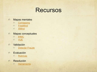 Recursos
Mapas mentales
    Comapping
    FreeMind
    XMind

Mapas conceptuales
    IHMC
    VUE

Validación
    Detectar Fraude

Evaluación
    Rúbricas

Resolución
    Herramienta
 