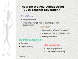 How Do We Feel About Using
     PBL in Teacher Education?

    It’s different!
    • Student driven
    • Problems prompt, rather than follow, skill
      development
                          It’s hard!
                          • Developing a “good” problem*
                          • Consistent use of guided inquiry
                          • Giving up control
 It’s time-consuming!
 • Planning
                              It’s wonderful!
 • Implementing
                              • High engagement
                              • Self-directed learning

* See note.
 